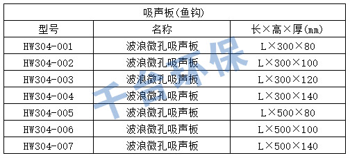 道路聲屏障標(biāo)準(zhǔn)金屬屏體規(guī)格